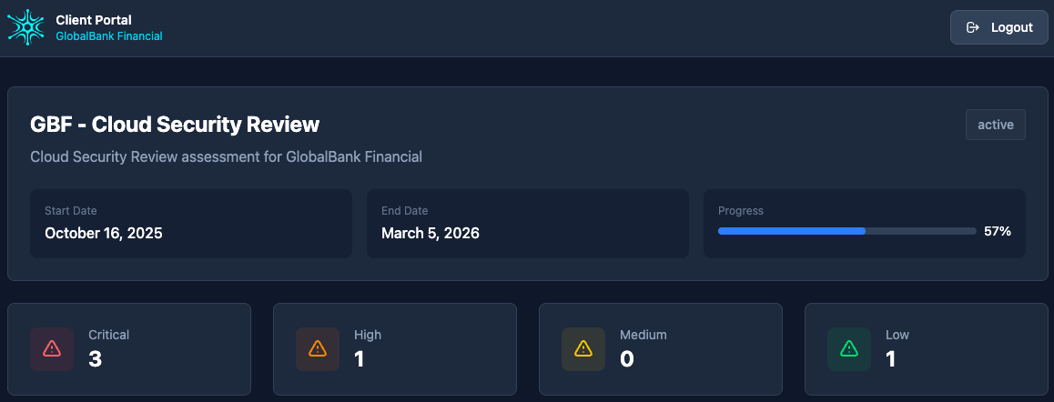 Secure Client Portal