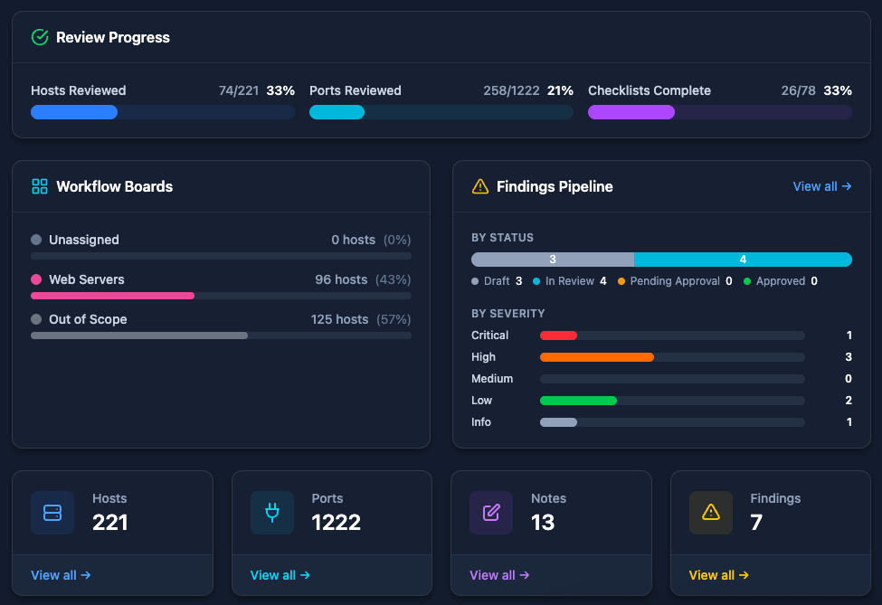 Engagement & Workflow Management