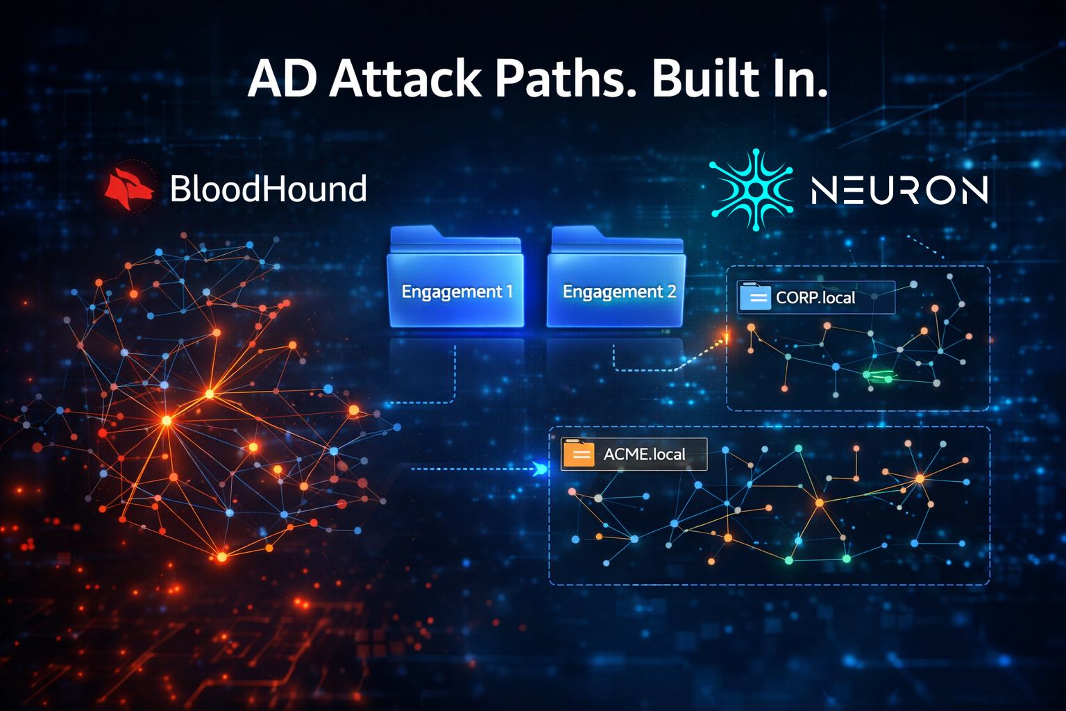 AD Attack Paths